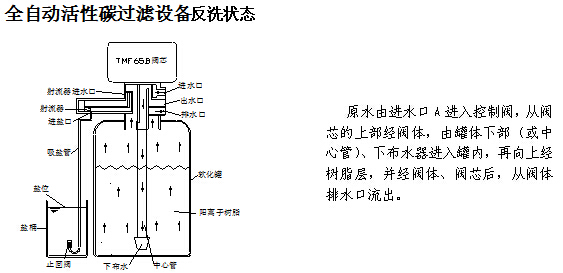 四川水處理設(shè)備 四川水處理設(shè)備